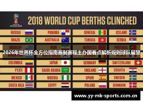 2026年世界杯全方位指南赛制赛程主办国看点解析规则球队展望 2026年世界杯全方位指南赛制赛程主办国看点解析规则球队展望