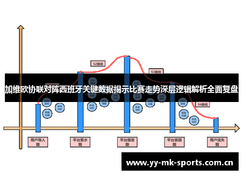 加维欧协联对阵西班牙关键数据揭示比赛走势深层逻辑解析全面复盘